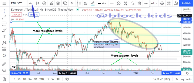 4hr multi timeframe .png