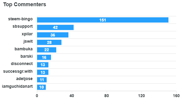 top-commenters (2).png