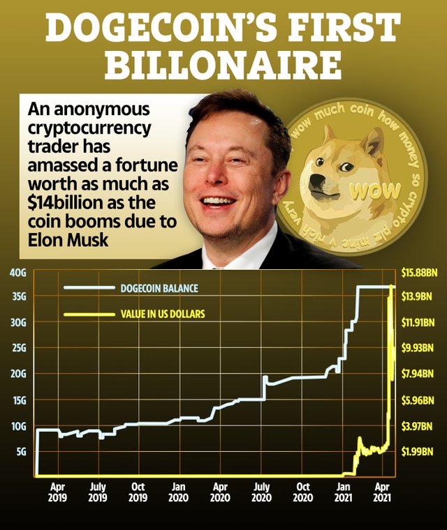 JW-DOGECOIN-BILLONAIRE.jpg