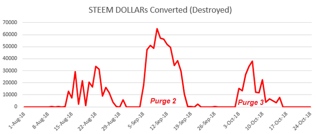 SBD_Conversions20181025.PNG