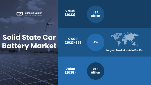 Solid State Car Battery Market.png