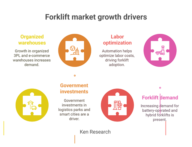 Market Dynamics and Demand Drivers 