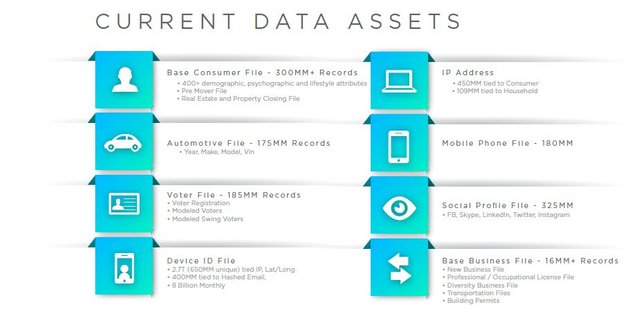 Current Data Assets.JPG