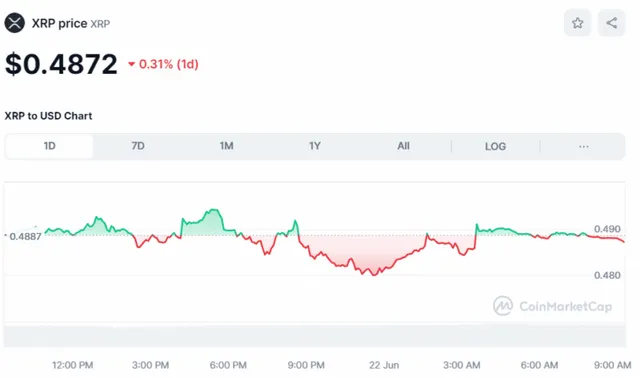 Crypto-XRP-Price-June-22-768x454.webp