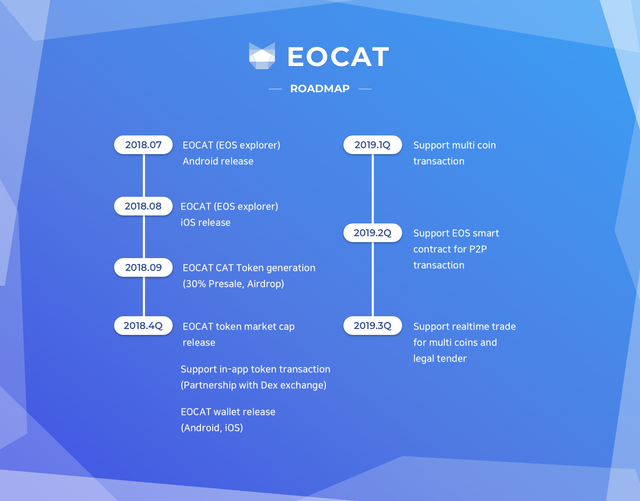 eocat-roadmap-2.png