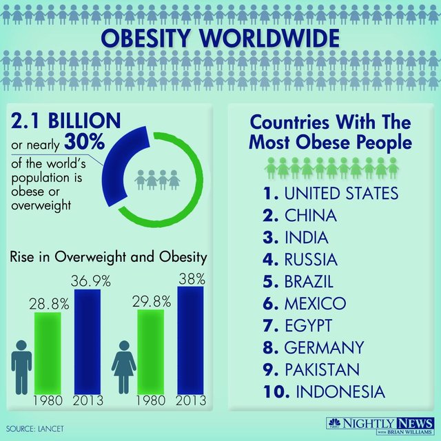 percentage world obesity.jpg