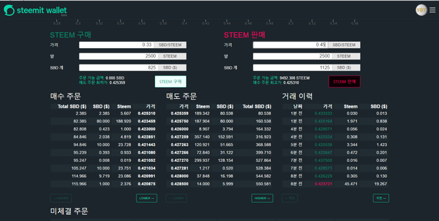 201904221249 ybt 2,500 STEEM sell order for 0.45 SBD per STEEM.png