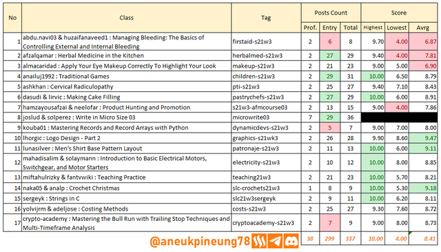 SLCs21w03-Stats-tb01.png