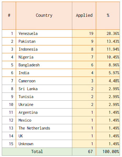 may25curatorstats0002.png