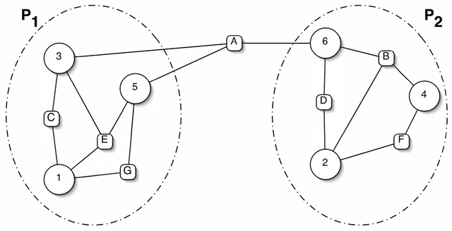 Hypergraph-representation-of-a-sample-batch-of-tasks-The-numbers-indicate-tasks-The.ppm.png