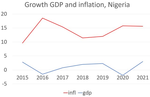 Inflation-and-gdp-nigeria.jpg