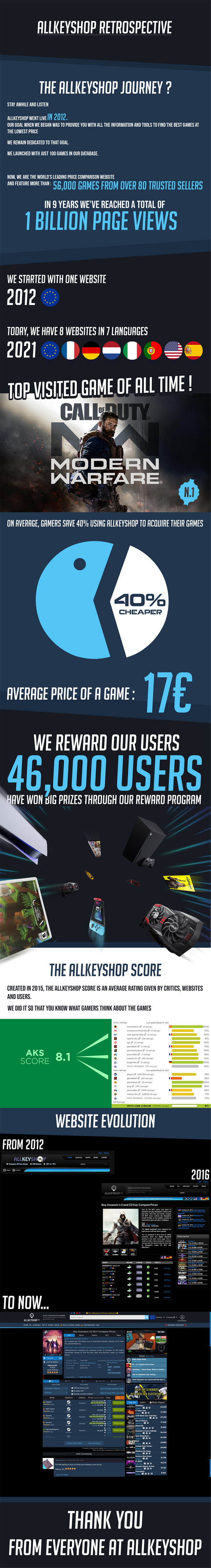 ask_2021_retrospective_history_price_comparison_key_cd_key_cdkey_deal_games_deals_gamekey_download_claim_free_every_month-scaled-1.png
