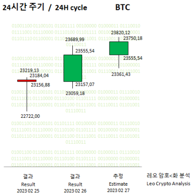 BTC 27-02-23 - 01.PNG