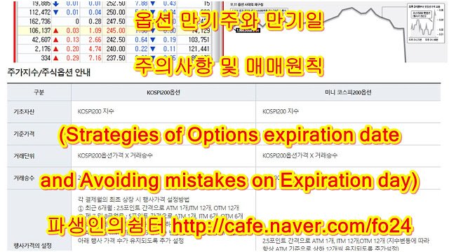 Strategies of Options expiration date and Avoiding mistakes on Expiration day.jpg