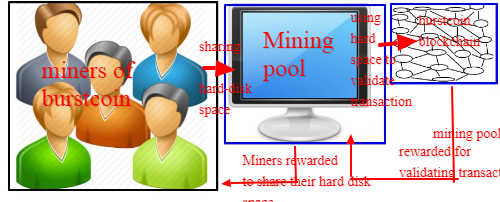 burstcoin mining.png