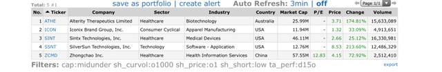 Top-Gainers_2020.08.04.jpg