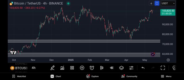 Screenshot_2025-05-14-07-10-51-766_com.tradingview.tradingviewapp.jpg