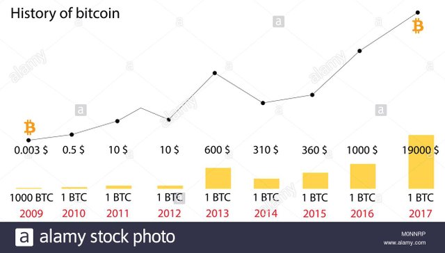 gráfica historia bitcoin.jpg