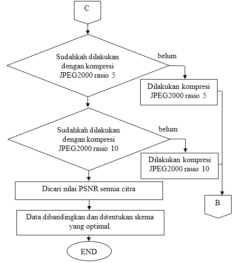 Alur Penelitian 2