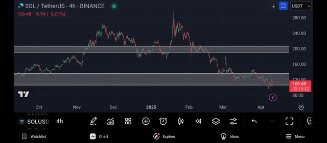 Screenshot_2025-04-10-18-40-37-821_com.tradingview.tradingviewapp.jpg