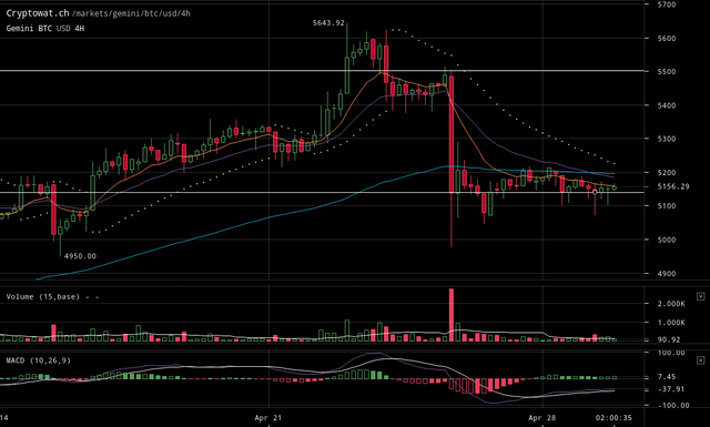 gemini-btcusd-Apr-29-2019-22-59-26.png