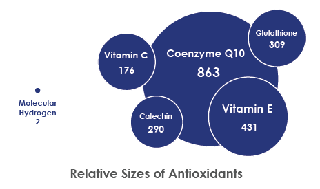 molecular hydrogen nutrition.png