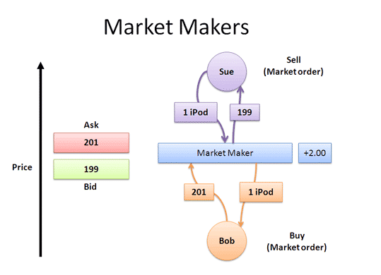 The-Role-of-Market-Makers.png