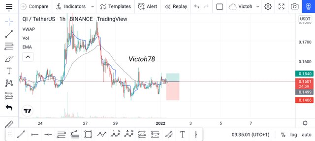 Screenshot_20220101-093501_TradingView.jpg