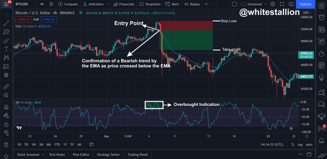 Bearish entry.png