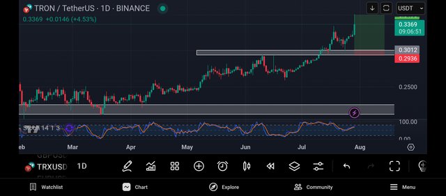 Screenshot_2025-07-29-15-53-09-930_com.tradingview.tradingviewapp.jpg