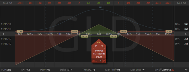 05. GLD Straddle - up 3 cents - 11.10.2019.png