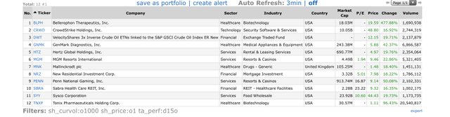 Top Gainers 2020.03.20.jpg