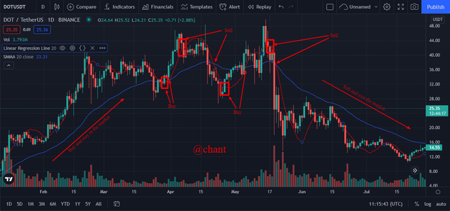 Picture-bullish-and-bearish-trend-using-both-indicators.png