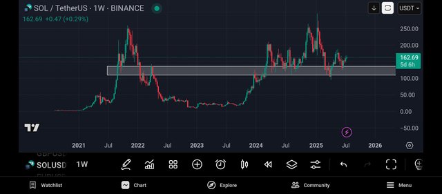 Screenshot_2025-07-15-19-28-51-206_com.tradingview.tradingviewapp.jpg