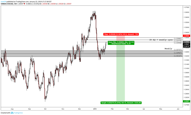 usdcadshortt.png