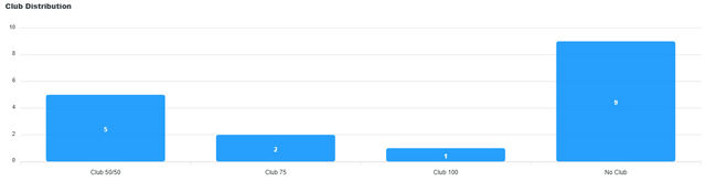 club-distribution-chart (1).png