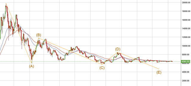 BTC EW Daily.PNG