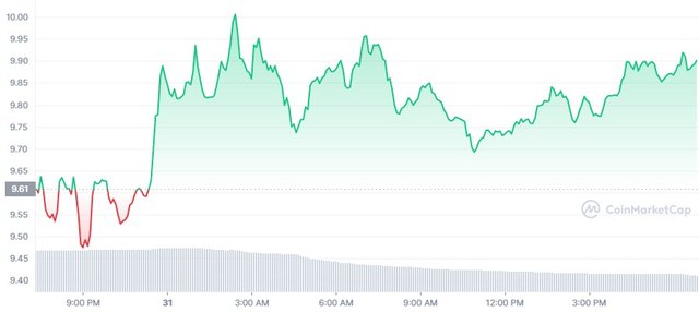 SOL_1D_graph_coinmarketcap (1).jpg