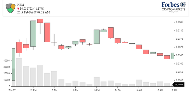 Chart_NEM.png