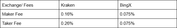 Trading Fees Kraken VS BingX.png