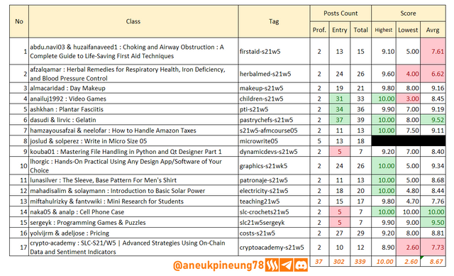 SLCs21w05-Stats-tb01.png