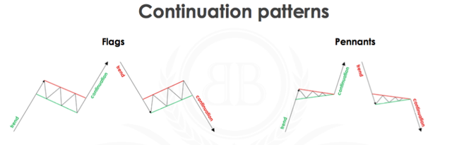 Technical Analysis - 5 Trades Money Machine!