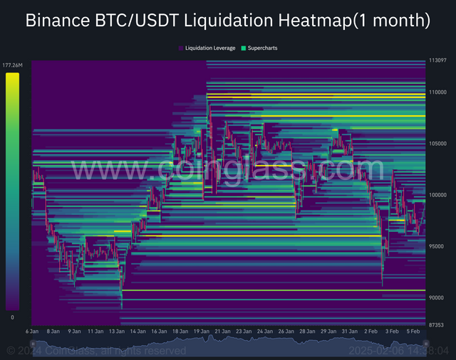 8- Binance BTC_USDT Liquidation Heatmap(1 month)-2025-02-06_14_38_04.png