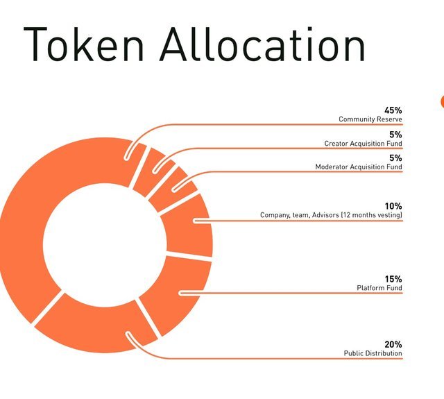 pledge token distribution.jpg