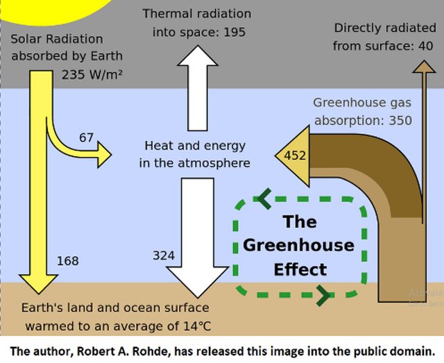 greenhouse gas diagram.jpg