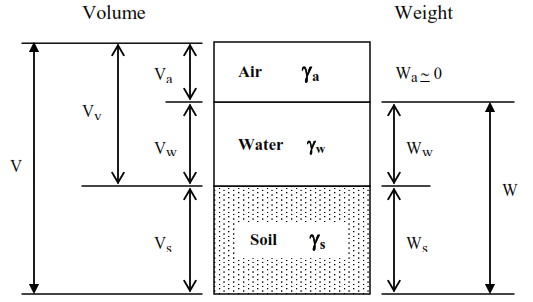 Diagram Fase Tanah.png