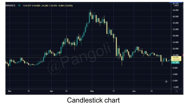 candlestick chart (2).jpg