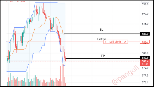 Donchian breakout trade taken.png