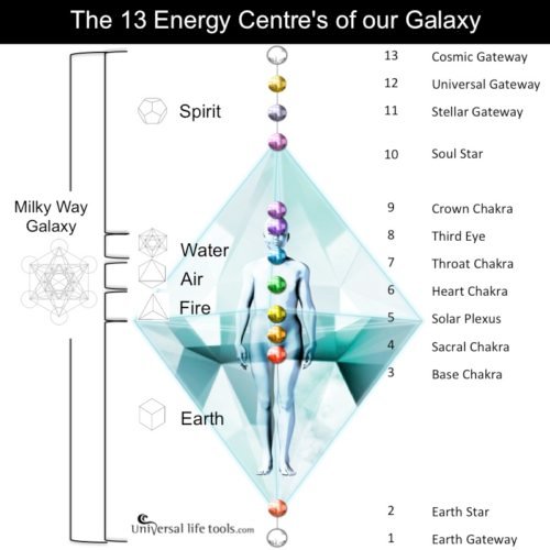 13-energy-centers-milky-way-galaxy-500x500.jpg