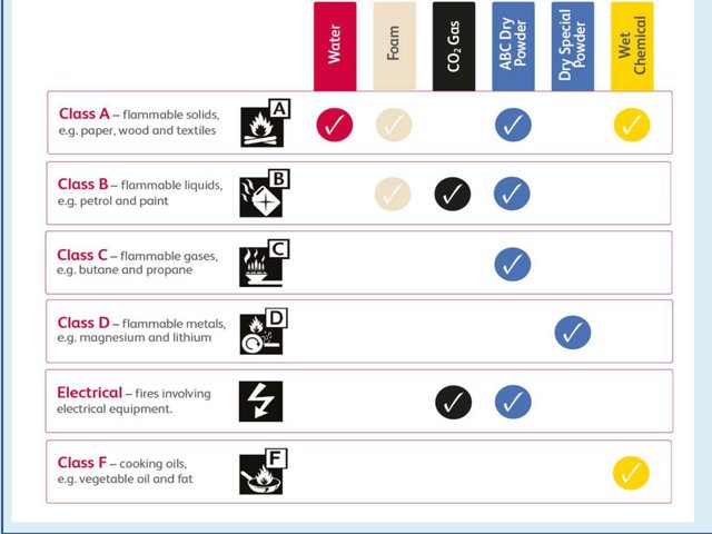 Types of extinguisher,2_Page_14.jpg